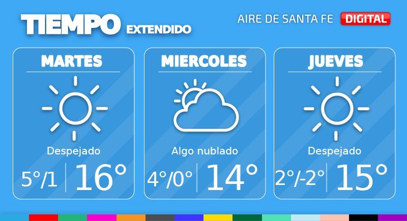 El tiempo extendido en Santa Fe.
