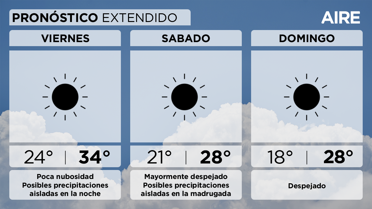 El cambio en el tiempo en Santa Fe traerá temperaturas más bajas y viento del sudeste.
