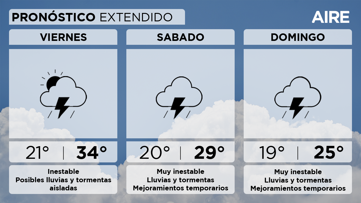 El pronóstico del tiempo extendido para Santa Fe y la región. El pronóstico del tiempo extendido para Santa Fe y la región. 