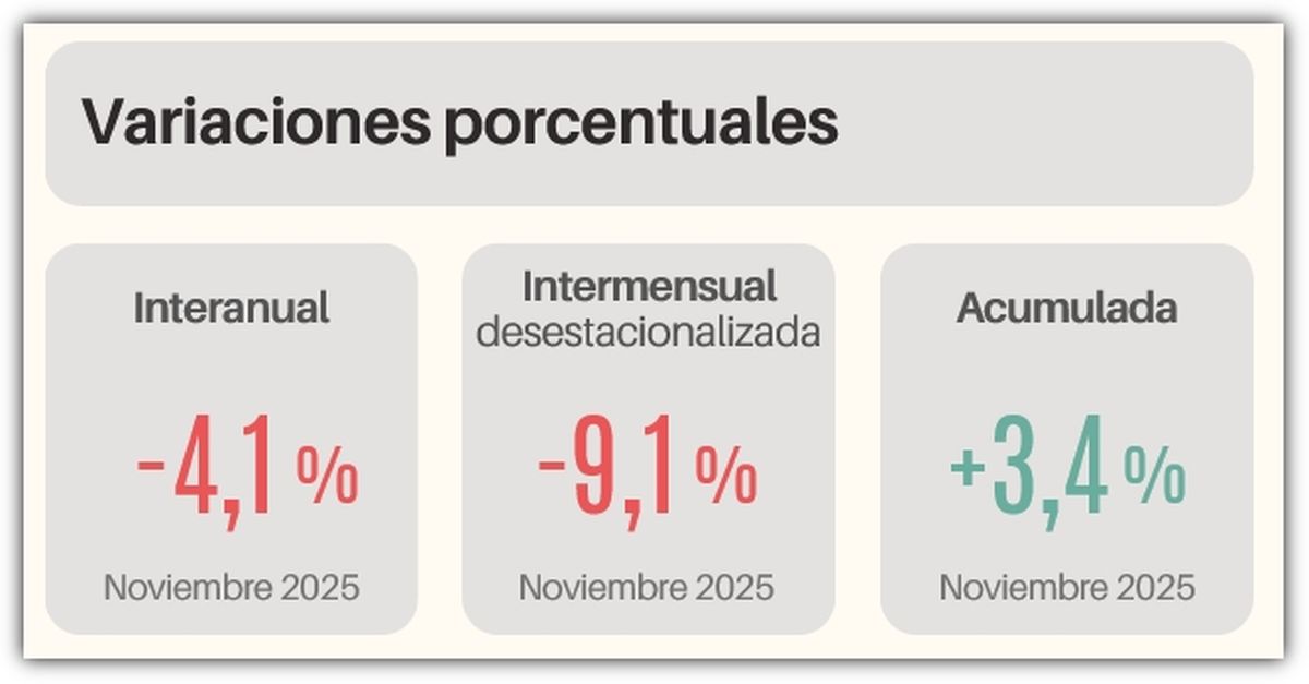 Fuente: CAME - Índice de Ventas Minoristas. Fuente: CAME - Índice de Ventas Minoristas.