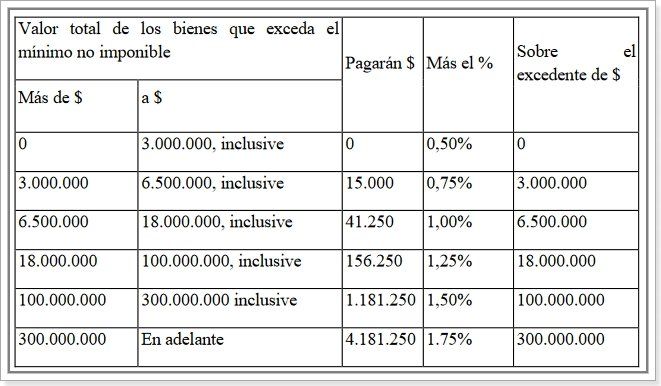 Dictamen del Proyecto Cámara de Diputados de la Nación. Alícuota de bienes radicados en el país.