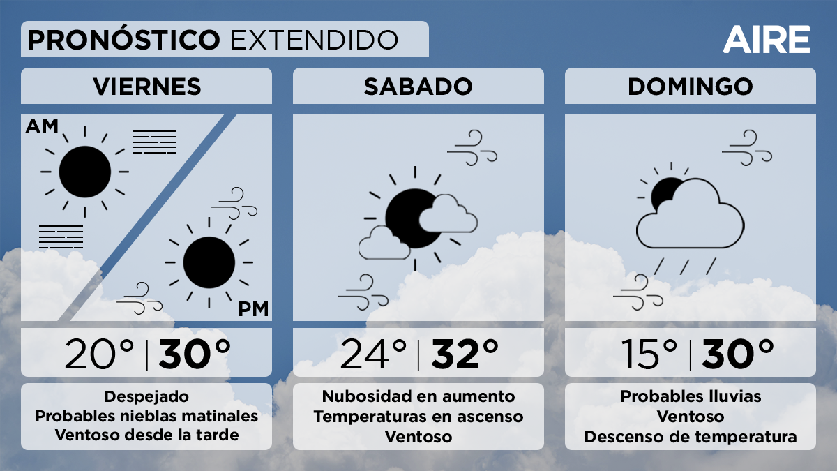 El tiempo extendido en Santa Fe.
