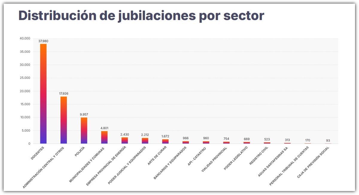 Fuente: Caja de jubilaciones y pensiones de Santa Fe. Fuente: Caja de jubilaciones y pensiones de Santa Fe.
