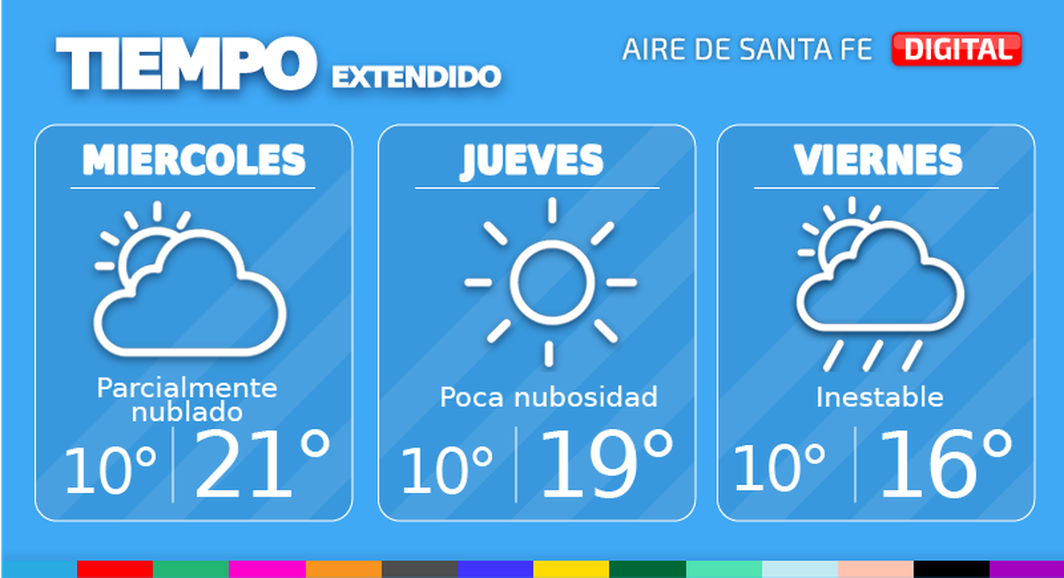 El tiempo extendido en Santa Fe.