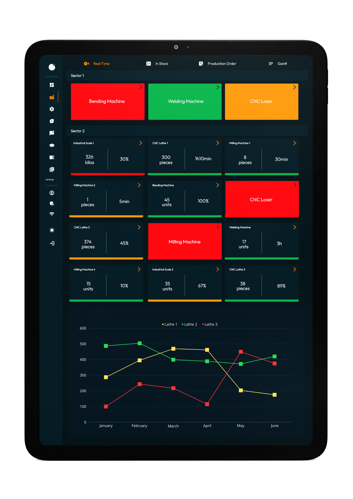 Efficast propone una solución con tecnologías de IoT e Inteligencia Artificial para gestionar y controlar eficientemente el consumo de agua en entornos industriales. Efficast propone una solución con tecnologías de IoT e Inteligencia Artificial para gestionar y controlar eficientemente el consumo de agua en entornos industriales.