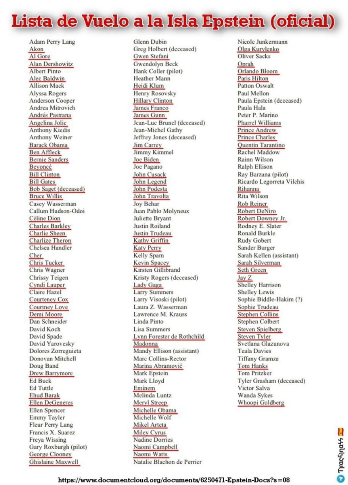 Jeffrey Epstein: lista completa de famosos vinculados con el empresario Jeffrey Epstein: lista completa de famosos vinculados con el empresario