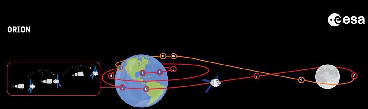 Así será el viaje de Artemis II a la órbita de la Luna con astronautas.