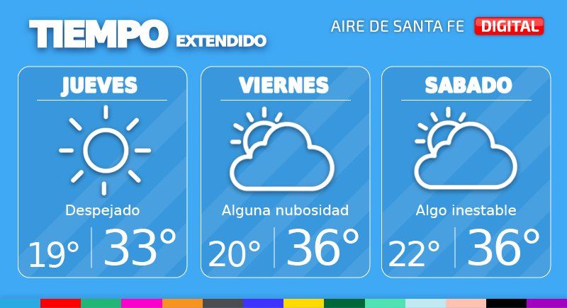 Desde el viernes se prevé inestabilidad del tiempo en Santa Fe y alrededores.