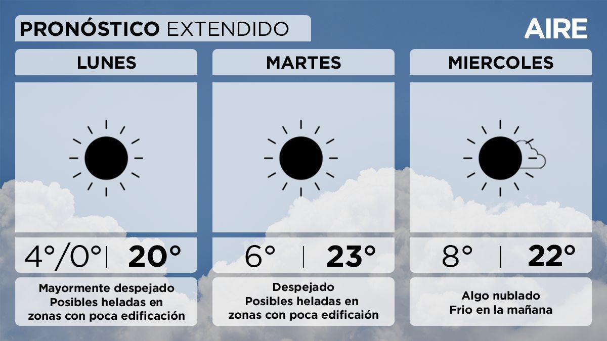 El tiempo estable continuará hasta mitad de semana, con tardes templadas y sin lluvias previstas. El tiempo estable continuará hasta mitad de semana, con tardes templadas y sin lluvias previstas.