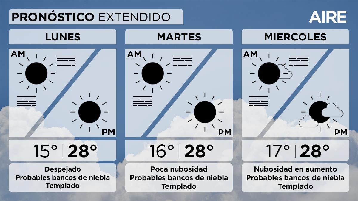 El tiempo extendido en Santa Fe.