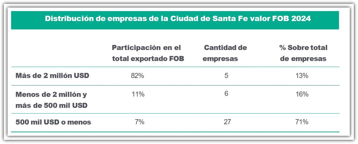 Fuente: Agencia de Cooperación, Inversiones y Comercio Exterior (ACICE). Fuente: Agencia de Cooperación, Inversiones y Comercio Exterior (ACICE).