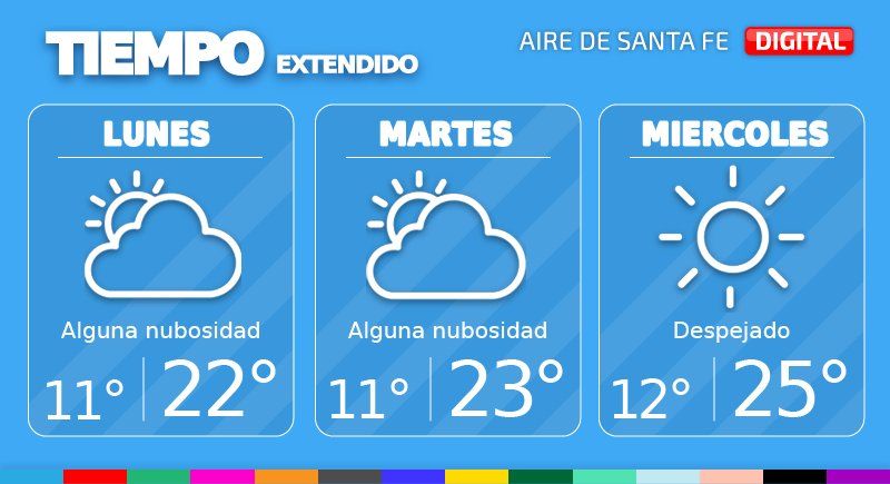 El tiempo extendido en Santa Fe.