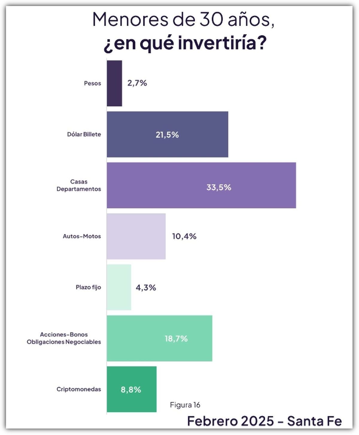 Finanzas y género: la situación de los jovenes santafesinos. Finanzas y género: la situación de los jovenes santafesinos.
