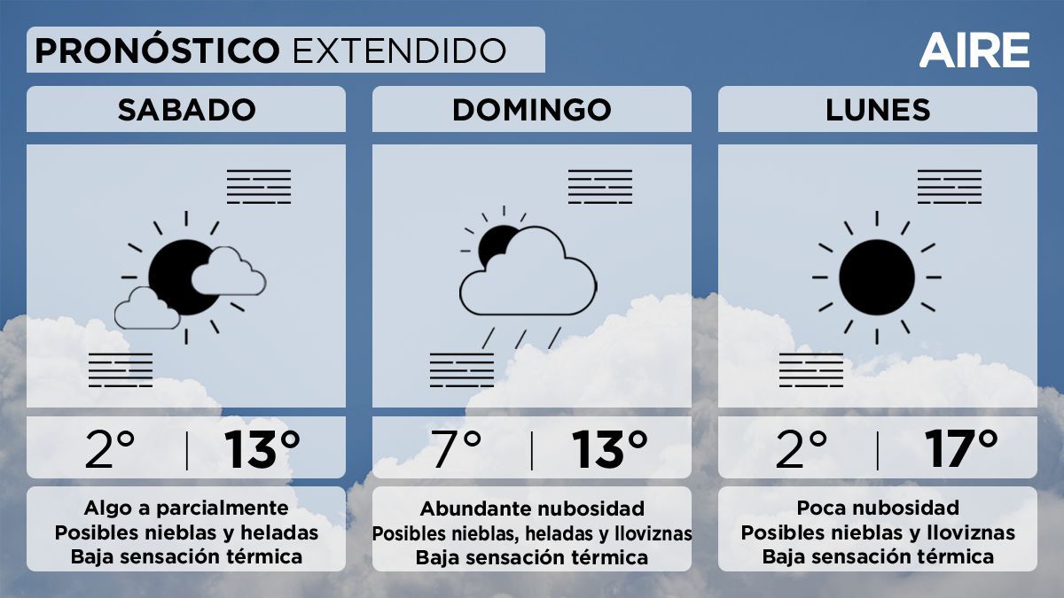 El pronóstico del tiempo extendido en Santa Fe y la región. El pronóstico del tiempo extendido en Santa Fe y la región. 