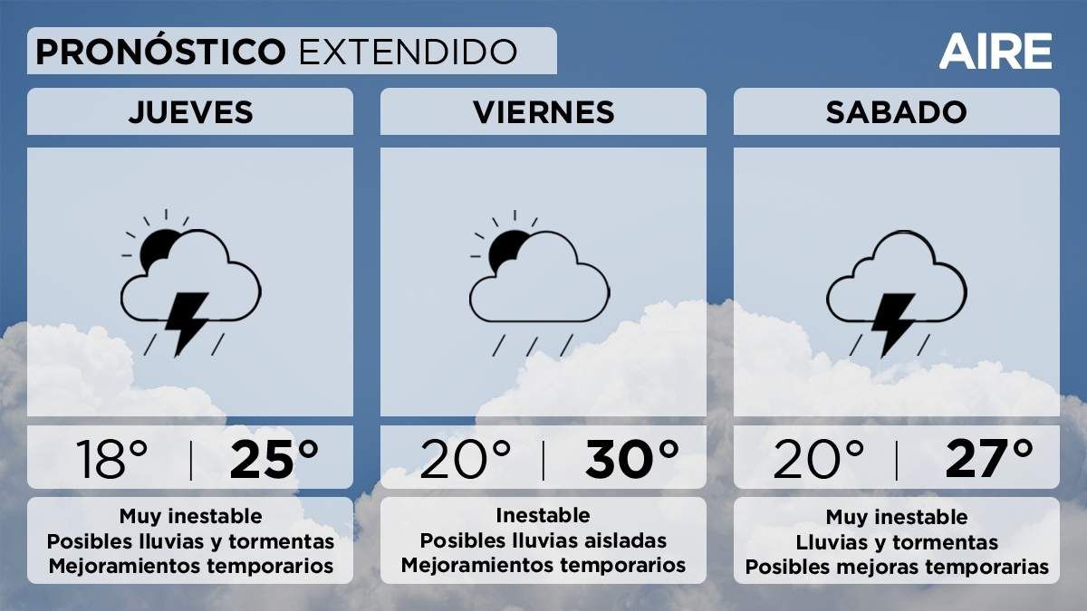 El pronóstico del tiempo extendido para Santa Fe y la región. El pronóstico del tiempo extendido para Santa Fe y la región. 