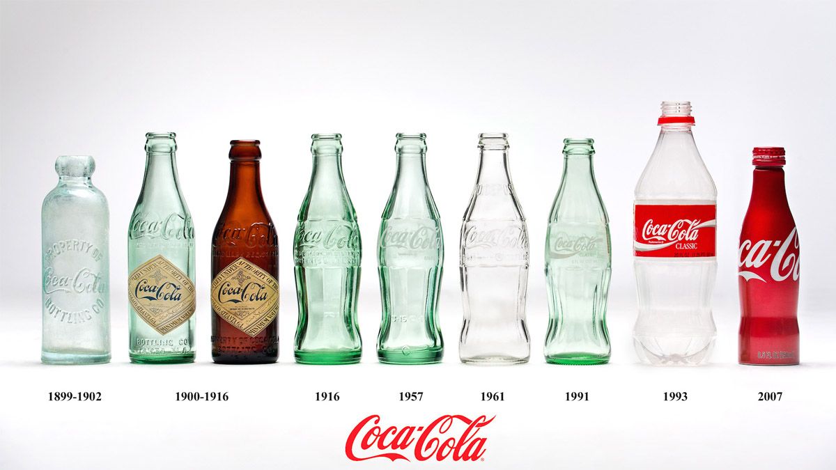Evolución de la botella de Coca-Cola