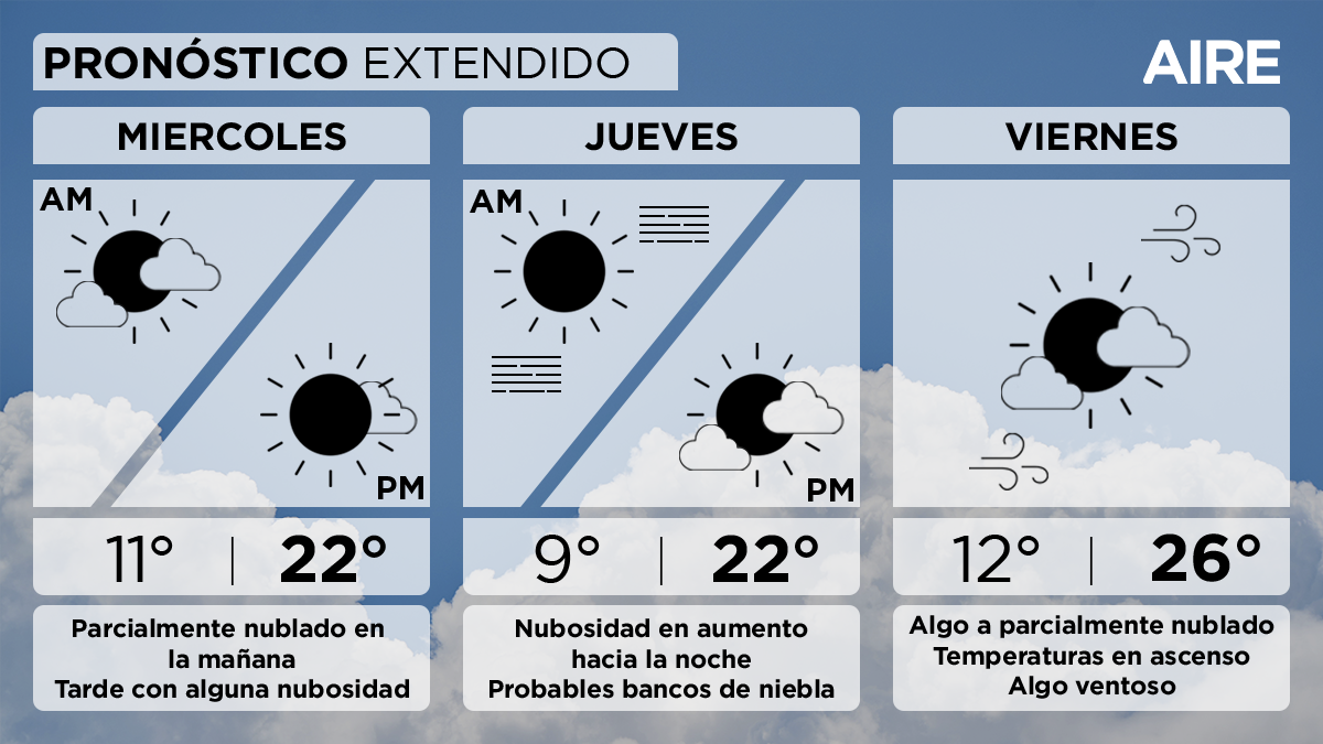 El pronóstico del tiempo extendido para Santa Fe y la región. El pronóstico del tiempo extendido para Santa Fe y la región.