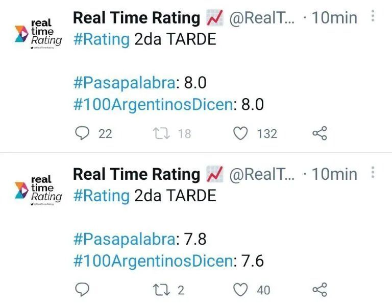 Tras el cambio de horario, estos fueron los números que consiguió Darío Barassi.