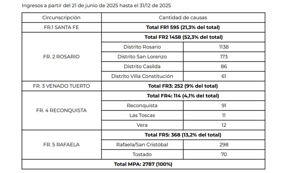 mpa menores informe