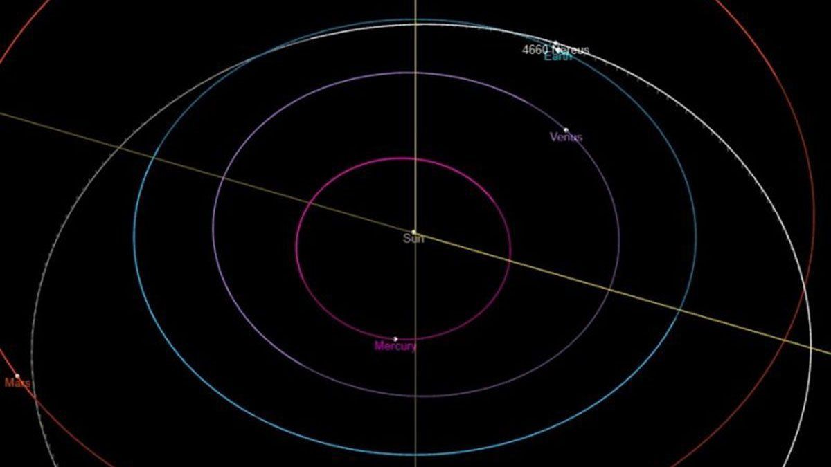 Órbita del asteroide 4660 Nereus a través de la NASA. 